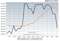 Real-time market stats